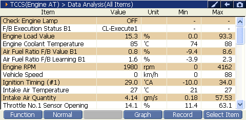 2000 RPM preview